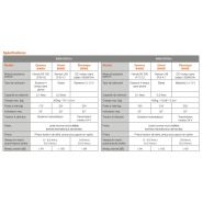 Bendie 300/450 brouette à moteur - truxta - 300/450kg_5