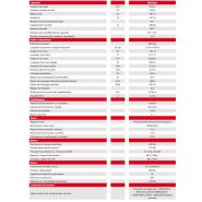 Élévateur articulé Manitou conçu pour une utilisation sécurisée en hauteur