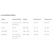 Actiroll rouleau agricole - kverneland - 6.30 à 12.30 m_5
