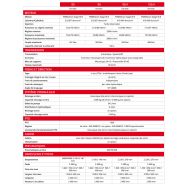 Dorado 80 à 100.4 tracteur agricole - same - puissance au régime nominal 55.4 à 71.5 ch_5