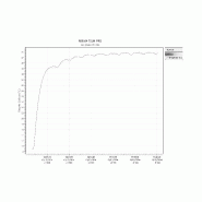 Incubateur / étuve Memmert BM 400 à convection naturelle 70°C_5