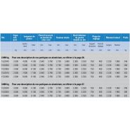 Portiques mobiles stationnaires en aluminium - poutre double - Schilling - 2.000 kg et 3.000 kg_5