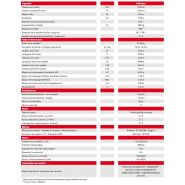 Nacelle élévatrice Manitou avec hauteur de travail de 16.02 mètres