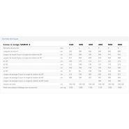 Vario 4 - Lames à neige Zaugg - Longueur de lame de 340 cm à 600 cm - Pour autoroutes et aéroports_5