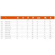 Rouleaux agricoles Campbell MWC/MWW - Mandam - largeur 1,5 à 6 m - diamètre 700 à 900 mm - avec dents nivelantes mécaniques_5