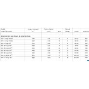 Chopstar 3-60 avec socs butteurs et herses de recouvrement