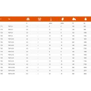 Cultivateur agricole - mandam sp. Z o.O. - poids 893 à 4652 kg_5