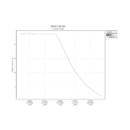 Incubateur / étuve réfrigéré BINDER KB-115 avec convection forcée 100°C_5