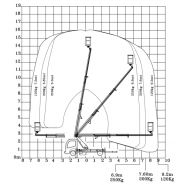 Ecoline 160 - Camion nacelle Ruthmann - Hauteur de travail 16,00 m - Déport 9,20 m_5
