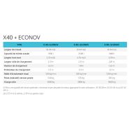 Econov distributeurs d'engrais - Sulky-Burel - capacité jusqu'à 4200 L - technologie ISOBUS et modulation de dose_5
