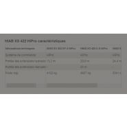 Grue auxiliaire Hiab XS 422 HiPro - portée hydraulique 13,2 à 24,4 m - 41 tm - commande à distance_5