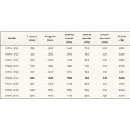 MSRH Niveleur de quai - Metalsystem - largeur 1800 à 2000 mm - lèvre rabattable en acier inoxydable ou galvanisé_5