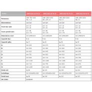 Pétrin professionnel Sirman avec réducteur à vis sans fin à bain d'huile