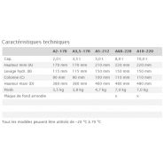 Crics bouteille hydrauliques type 1 - AC Hydraulic - capacité de levage : 2 à 10 t - colonne avec rehausse_5