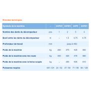 U476/2 - Sous-soleuses Bomet - Poids 290kg - Scarificateur 1 à 4 dents - Profondeur 45 cm_5