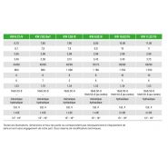 Faneuses rotatives KWT 7.82 - 11.22 - Krone - Largeur de travail 7,80 à 11 m_5