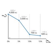 M5 - tracteur logistique - zallys - capacité de charge 3000 kg_5