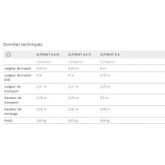Alpinhit Faneuses Alpin - Pottinger France - largeur de travail de 4,45 m à 6 m - construction légère et adaptation au sol_5
