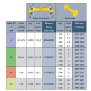 Palonnier Modulift adaptable avec modules standardisés pour levage sécurisé