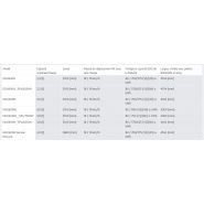 Chariot élévateur électrique polyvalent pour charges volumineuses ou espaces exigus