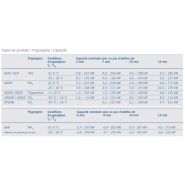 Évaporateur GHN - Guentner - capacité nominale avec pas d'ailettes de 4 à 12 mm - ventilateurs aspirants et longue portée d'air_5