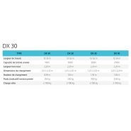 Distributeur d'engrais DX30+ W-CONTROL pour coupure de sections
