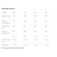 Rotaflow ro-edw distributeurs d'engrais - vicon - capacité 1500 à 3450 l_5