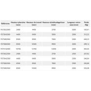 Échafaudage roulant uranus - fortal sa - charge d’exploitation par module de plancher 200 kg/m²_5