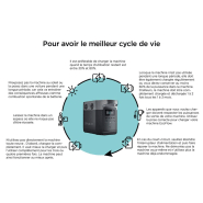 Kit station de charge portable 600w - 768wh ecoflow river pro 2 avec panneau solaire pliable 135w