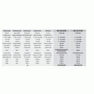 Treuil hydraulique VM 1500 - Volta - pour pose de câbles souterrains, tirage max. 2000 daN_5