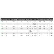 Bétaillère hydraulique sécurisée avec clapets parachutes