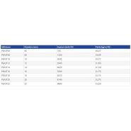 Pea3t08 - Cordes de levage - Gautier Ruddy Philippe - Polyamide ou polyester 3 torons - Poids 0.049 kg_5