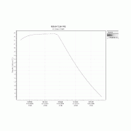 Incubateur / étuve réfrigéré BINDER KB-115 avec convection forcée 100°C_5