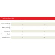 Faneuses Kuhn avec 12 ou 16 rotors pour un rendement optimal