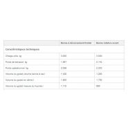 Dw30 mini-dumper sur pneu - wacker neuson - 3000 kg_5