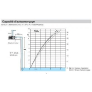 Pompe nglm 3-100 mono - 308852_5