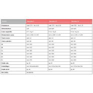 Hercules 5-10-15 - Pétrin professionnel Sirman - 36 à 48 kg - acier renforcé et moteur ventilé_5