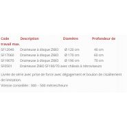 Solution agricole ZIBO pour terrains humides