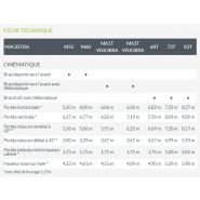 Design optimisé pour une meilleure circulation de l'air