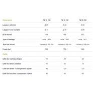 Broyeur forestier robuste FM III avec tôle de blindage optionnelle