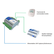 Contrôleur d'unité terminale - iSMA-B-FCU-HH_5