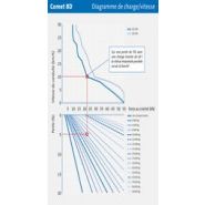 Comet 8D - Tracteur logistique Mulag - Poids propre avec cabine fermée env. 8000 kg - Sièges ergonomiques réglables_5