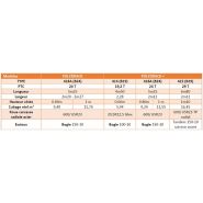 Benne TP avec double quadrillage pour robustesse optimale