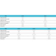 Dx 20 et dx 20+ distributeurs d'engrais - sulky-burel - capacité 900 à 2100 l_5