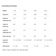 Rotaflow ro-m geospread® distributeurs d'engrais - vicon - capacité 1100 à 2450 l_5