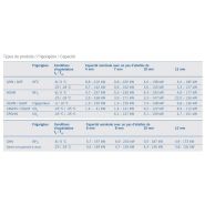 Ghf - évaporateur - guentner - capacité nominale avec un pas d'ailettes de 4 à 12 mm_5