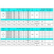 Wgs069-100 - Godets squelettes et claire-voie Trevibenne - 1000 mm - Lame Hardox 400 avec dents à pénétration_5