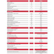 150 aetj-c nacelle élévatrice articulée - manitou - hauteur de travail 15m_5