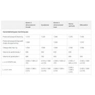 Dt 15 mini-dumper sur chenilles - wacker neuson - 1500 kg_5