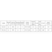 TCB-1341 - Piqueuse plate Topeagle International Ltd. - Machine à coudre cylindre lit grand crochet - Vitesse max 2500 s.p.m_5